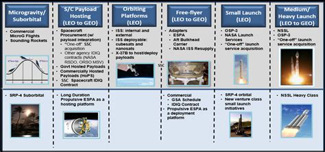 NASA Space Program 的图像结果