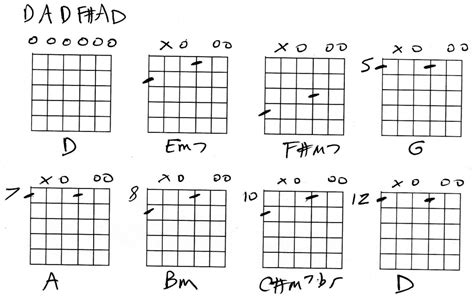 Image result for 12 String Open D Tuning