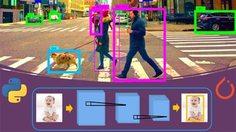 Image result for Object Detection Python Sorce Code Machine Learning