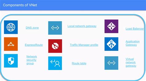 Image result for Azure VNet Tutorial