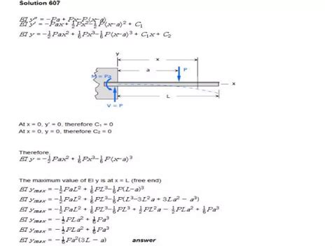 Image result for How to Solve a Beam Deflection Problem