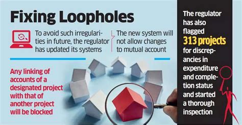 MahaRERA Notice: MahaRERA probe finds 1,781 bank accounts linked to ...