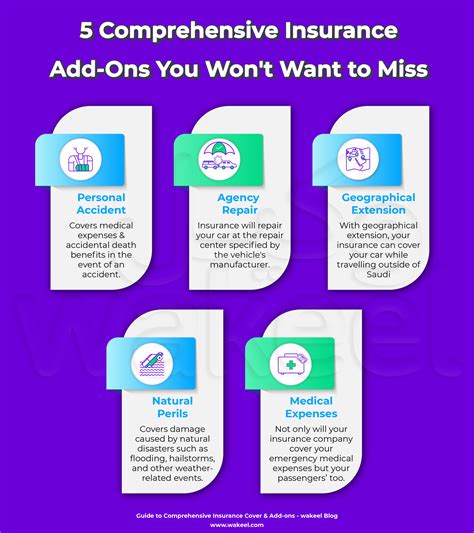 What Is Add Insurance 的图像结果