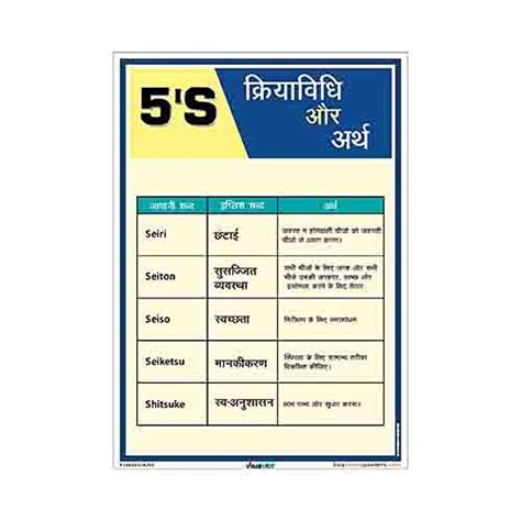buysafetyposters.com 5S Methodology Poster in HINDI Vinyl Sun Board (2 ...