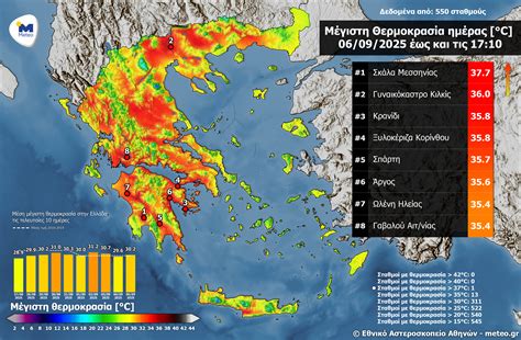 meteo.gr: Πλησίασε τους 38 βαθμούς η θερμοκρασία το Σάββατο 6 Σεπτεμβρίου 2025 - how hot is greece in august
