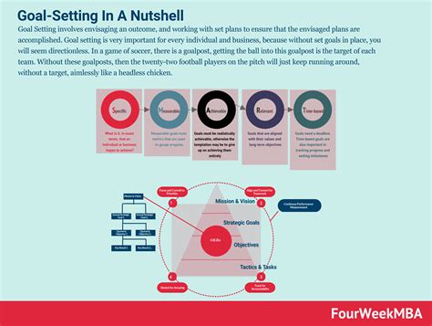 Image result for Goal Setting Guide