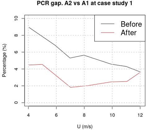 Pitch Angle Misalignment Correction Based on Benchmarking and Laser ...