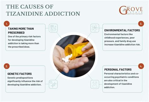 Tizanidine Addiction: Effects, Risks, Symptoms, Causes & Treatment