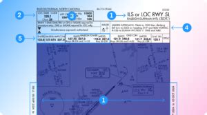 Ils Arduino 的图像结果