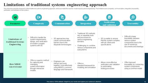 Image result for PowerPoint Presentation for Engineering Project