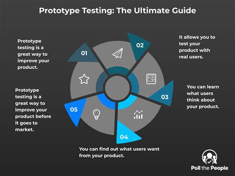 Prototype Testing Education Curriculum Examples 的图像结果