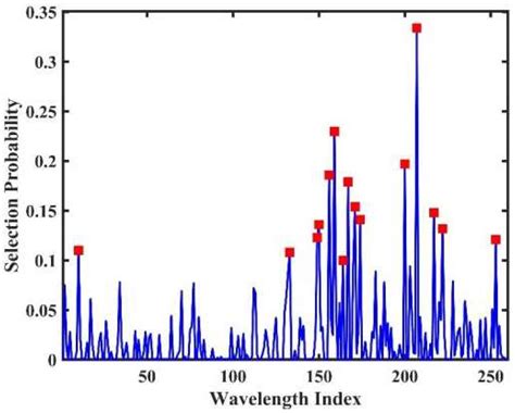 Rapid Detection of Protein Content in Fuzzy Cottonseeds Using Portable ...