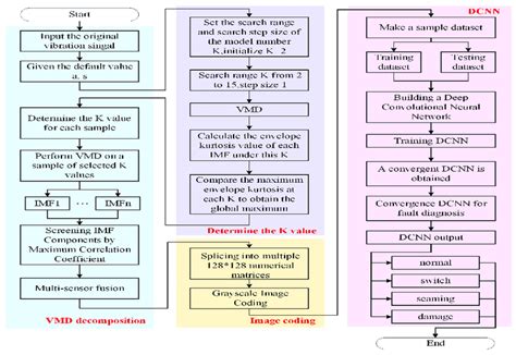 Image result for Algorithm Compenent Flow Chart
