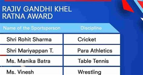 Rajeev Gandhi khel ratna award 2020 Announced | www.vidhyarthimitra.in