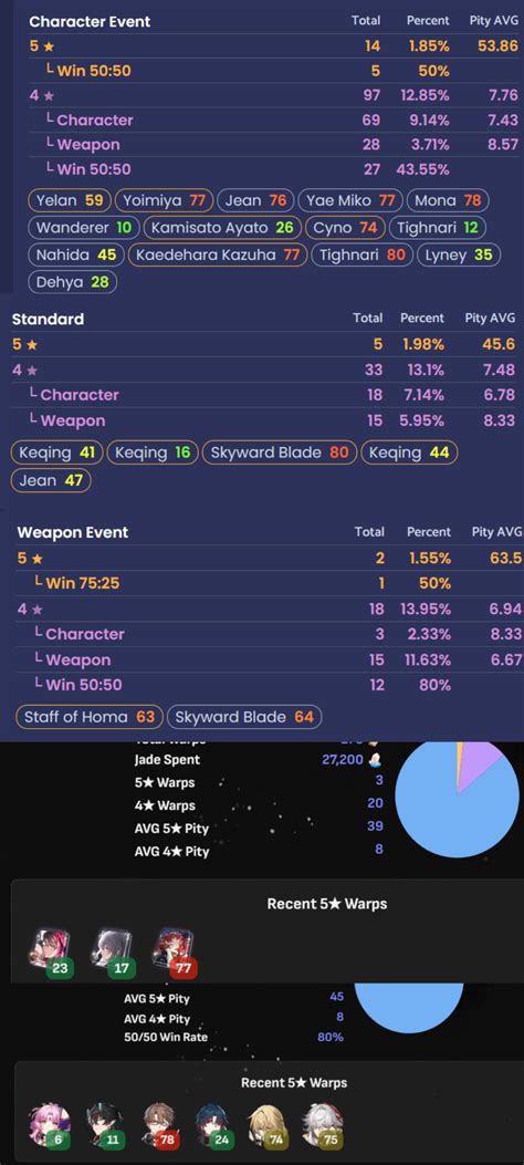 my luck in genshin Vs hsr Genshin Impact | HoYoLAB