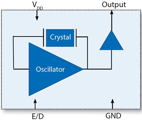 VC-801 CMOS Crystal Oscillators (XO) - Microsemi | Mouser