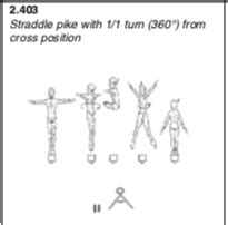 Image result for Balance Beam Straddle