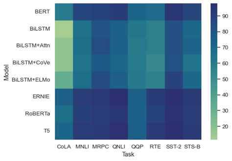 Image result for Contoh Heatmap Python