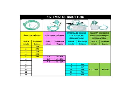 Image result for FiO2 Level Chart
