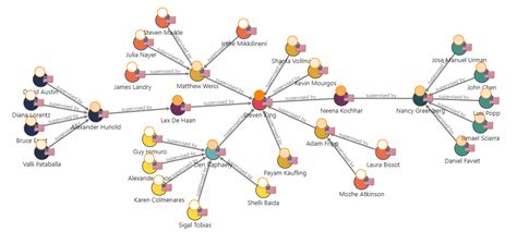 Property Graphs 的图像结果