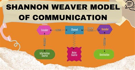 Communication Cycle Model 的图像结果