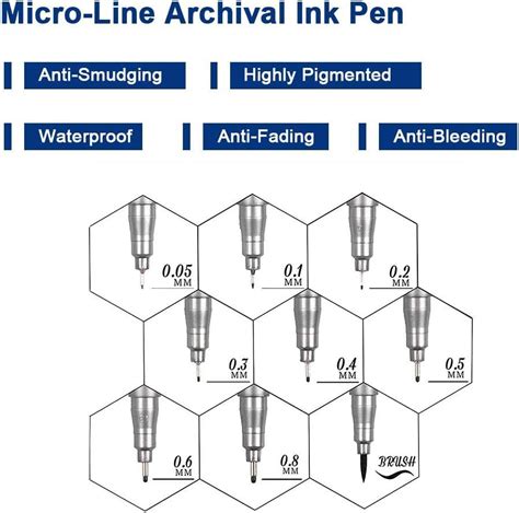 Black Micro-Pen Fineliner Ink Pens, Waterproof Archival Ink, Drawing P ...