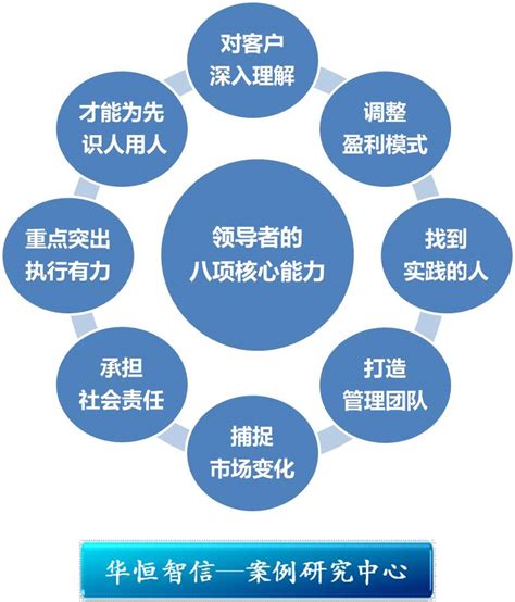 5Why思考法：“ 逻辑思维链 ” ，延伸更强的思维能力-行业知识-益管科技（上海）有限公司