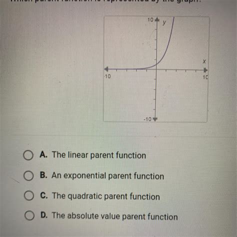 [FREE] Which parent function is represented by the graph? A. The linear ...