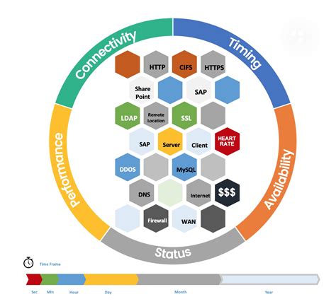 Image result for Network Packet Monitoring