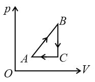 A cyclic process is shown in the p-T diagram. Which of the following ...