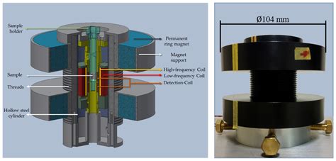 Frequency Mixing Magnetic Detection Setup Employing Permanent Ring ...