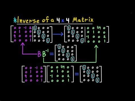 Image result for Self Inverse Matrix