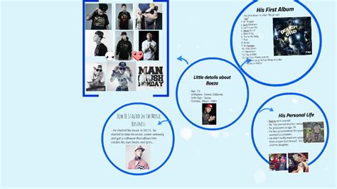 Anthony Ray Baeza by Sreypich Veasna on Prezi