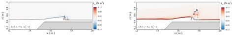 Numerical Study of Influences of Onshore Wind on Hydrodynamic Processes ...