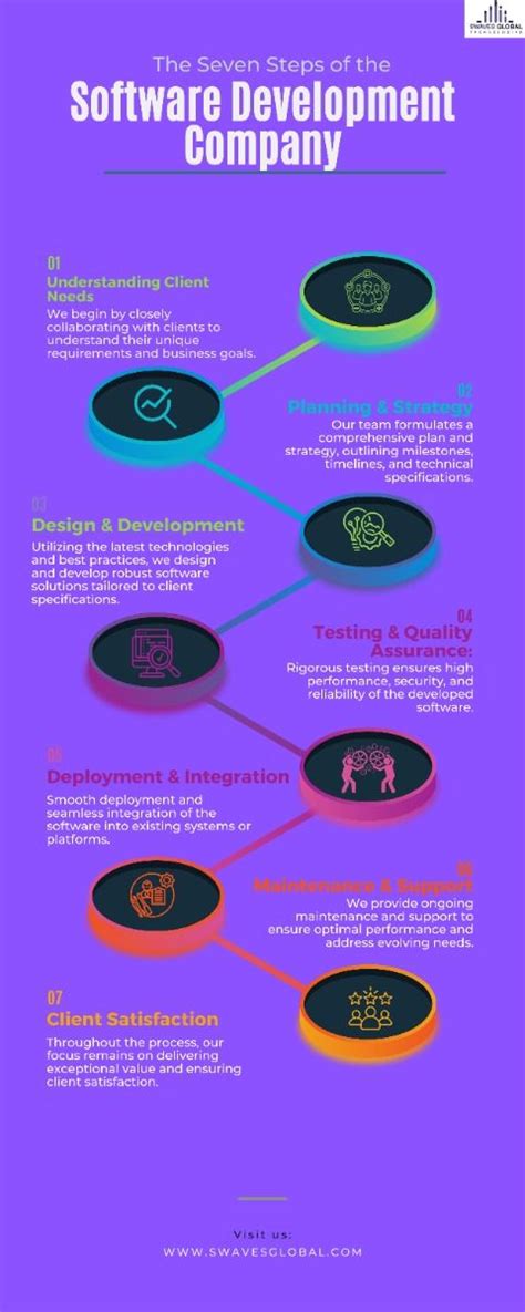 Image result for Software Build Steps