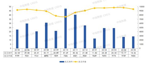 2023年1-5月济宁房地产企业销售业绩TOP10_数据库_项目_成交
