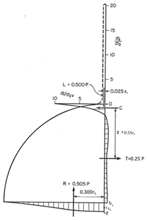 Verification of Continuum Mechanics Predictions with Experimental Mechanics