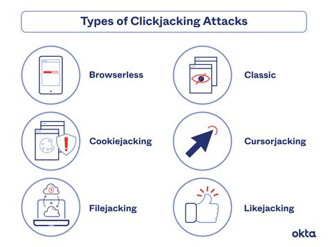 Image result for Clickjacking Prevention