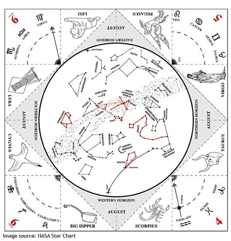 Finding Constellations 的图像结果