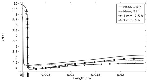 Mechanistic Model with Empirical Pitting Onset Approach for Detailed ...