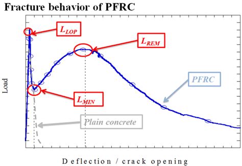 Fibers | December 2015 - Browse Articles