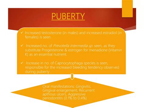 Hormonal changes in female patients and periodontal diseases | PPTX