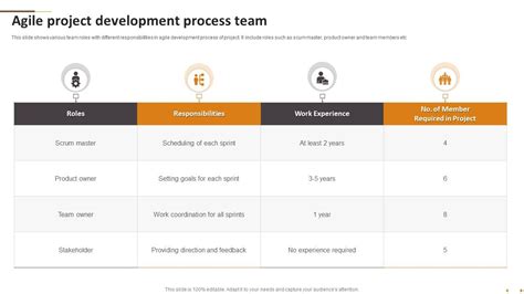Agile Development Process 的图像结果