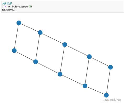 GraphML Networks Example 的图像结果