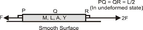 A uniform rod of mass M and length L, area of cross section A is placed ...