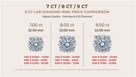 8 Carat Diamond Ring Price and Buying Tips – GiliBili