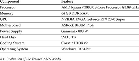 Image result for Computer Specifications Latest Model