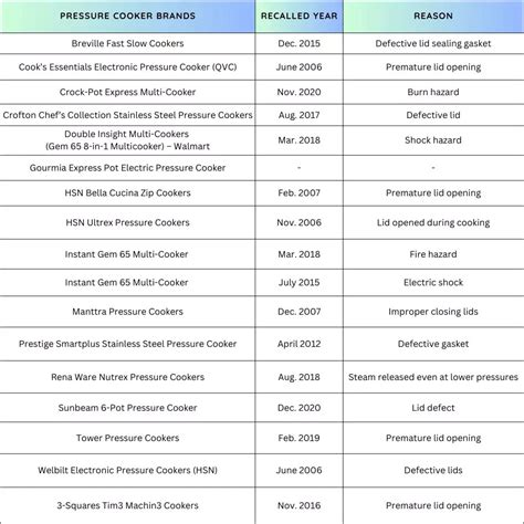 Pressure Cooker Lawsuits: Instant Pot Explosions Heat Up