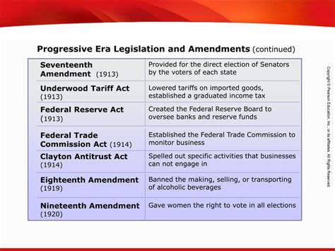 PPT - Wilson Administration PowerPoint Presentation, free download - ID ...