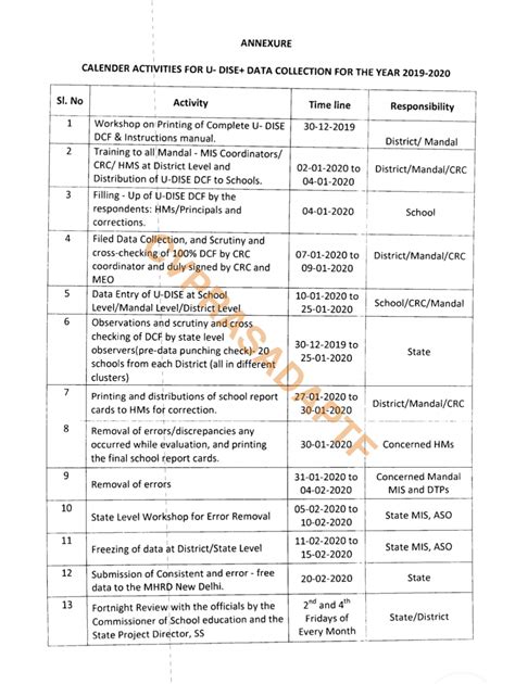 - State Level Training to District Level ASOs/APOs/MIS & Planning ...